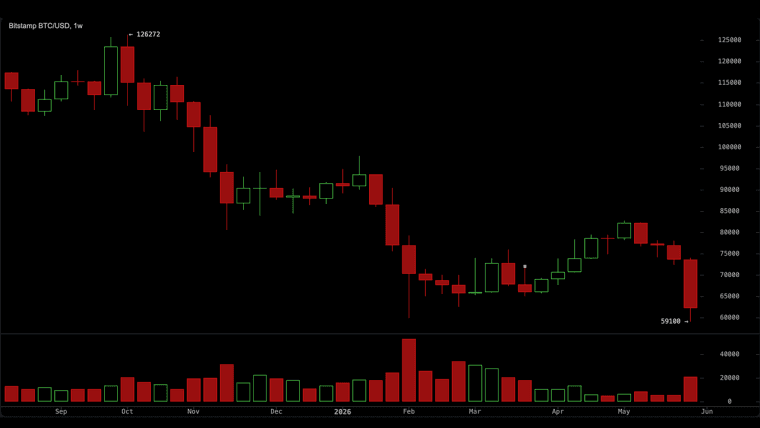 ビットコインの50%下落が、一部のアルトコイン保有者が抱えている損失に比べれば、まだ穏やかに見える理由とは