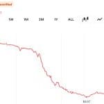 Humanity Protocol Loses $32M in Private Key Hack as ZachXBT Calls Incident 'Possibly Staged'