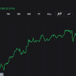Iran Tensions Flare and Cool as Bitcoin Reclaims $63K and Keeps Bulls Engaged