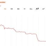 SIREN Token Collapses as Whale Dumps 92% of Total Supply for $64.8 Million