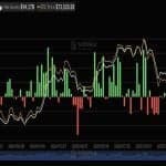 Sosnick Warns Crypto's 'Tourists' Are Cashing out as Bitcoin ETFs Bleed $1.42 Billion