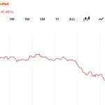 Zcash Patches Critical Bug Enabling Unlimited Counterfeit ZEC Minting as Price Crashes 41%