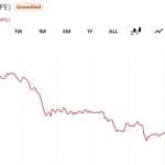 A16z-Linked Whale Dumps $28 Million in HYPE as Token Slides 10% in a Day
