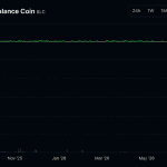 Another Stablecoin Bites the Dust as BLC Crashes From $1 to Near Worthless