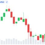 Hvalers opkøb tyder på, at Bitcoin har nået bunden efter den værste måned siden 2022 — 3 signaler, man skal holde øje med