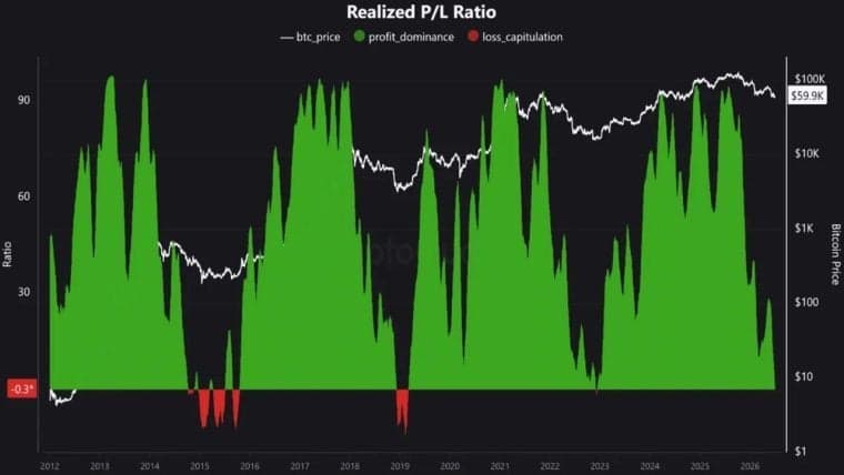 Bitcoin Bottom Signal Last Seen at FTX Collapse Flashes as Saylor's Strategy Dumps 3,588 BTC