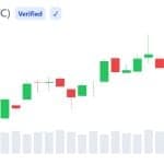 Bitcoin Keeps Hitting a $68,000 Wall—A 3.55 Million BTC Cluster Helps Explain Why
