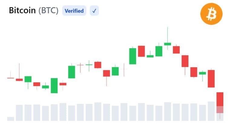 Bitcoin Keeps Hitting a $68,000 Wall—A 3.55 Million BTC Cluster Helps Explain Why