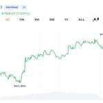 Bitcoin Pushes Above $64K as $96M in Bearish Bets Collapse and Momentum Rebuilds
