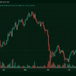 Bitcoin Rebounds Before Fed Bombshell as Traders Brace for 30% Hike Odds