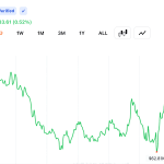 Bitcoin Reclaims $64K After $62.8K Dip as $108M in Short Liquidations Fuel Rebound