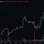 Bitcoin Roars Back Above $65K as Iran War Fails to Break Whale Buying Frenzy