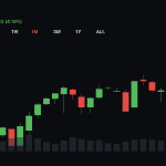 Bitcoin Shows New Resilience as Stocks Retreat and Volatility Stays Subdued
