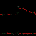 Bitcoin Stumbles After Strategy's Historic Sale
