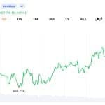 Traders Push Bitcoin Back Above $62,000 as $31M Liquidations Signal Cooling Volatility