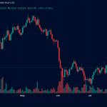 Bitcoin Traders Push Price Back to $64,400 After Fed Decision Eases Market Jitters