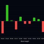Bitcoin's 15th Difficulty Reset Exposes a Mining Industry Under Pressure