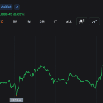 BTC Reclaims $60K After Falling to $57,735, Putting Bearish Momentum Under Pressure