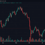 Cryptoquant Founder Warns Bitcoin Spot Demand Fades While Futures Traders Hold Steady