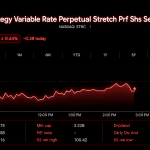 Debate Grows Over Strategy Using Bitcoin Sales to Fund STRC Buybacks