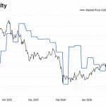 Bitcoin's Difficulty Adjustment Explained: How the Network Punishes Itself Every Two Weeks