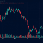ETH Bears Lose $113M as Ethereum Climbs Above $1,980 and Eyes $2,000 Breakout