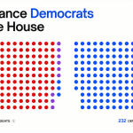House Flip? Senate Hold? Prediction Markets Unleash Wild 2026 Midterm Election Bets