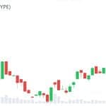 Crypto Bull Market Signals Emerge as Hyperliquid and Robinhood Push Finance Onchain