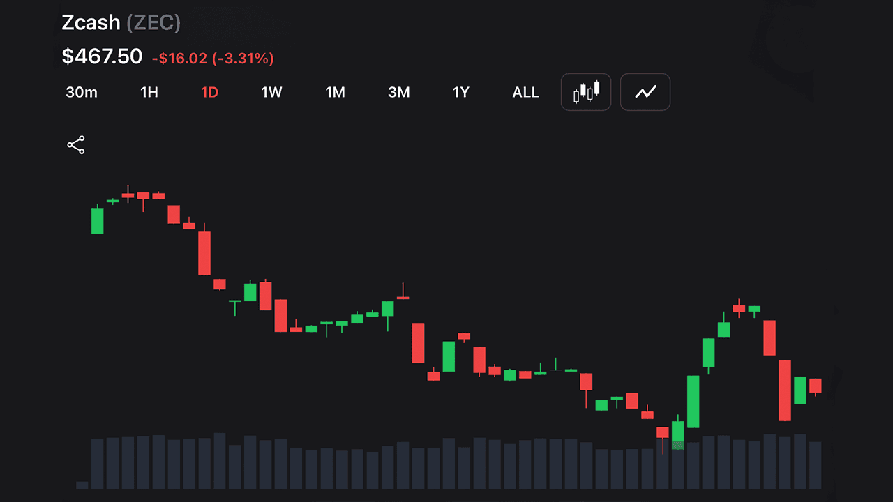 Ironwood Goes Live as Zcash Locks Down Orchard and Forces a $1.8B Migration