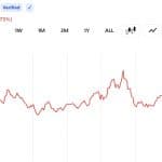 Peckshield: $5.25 Million Drained From Hedera and Bridged to Ethereum in Suspected Exploit
