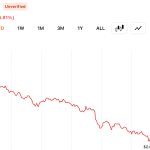 PI Network Token Drops 17% to New Low as Pioneer Selling Fuels Fresh Confidence Fears