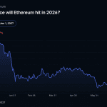 Polymarket Bettors Give Ethereum Just a 17% Shot at Reaching $3,000 in 2026