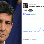 Polymarket Bettors Set 54% Odds on a Fed Rate Hike This Year After Warsh's Debut