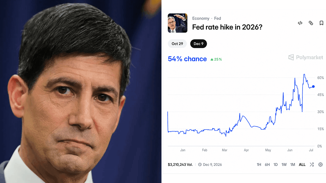 Polymarket Bettors Set 54% Odds on a Fed Rate Hike This Year After Warsh's Debut
