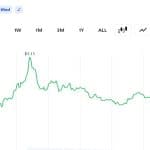Santiment: XRP Returns Sink to Lowest Levels Since December 2020 as Relief Rally Odds Climb