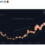Michael Saylor Teases Strategy’s Next Bitcoin Move After Buying Pause and $3 Billion Cash Buildup