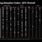 Strategy Launches Bitcoin Bank Adoption Index With 32% Overall Score