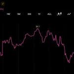 SUI Faces $15 Million in Daily Unlocks as BEAT Leads This Week's $81 Million Token Release Wave