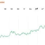 Trader Turns $2 Million of ETH Into $14,208 as Lighter Token Rallies 53%