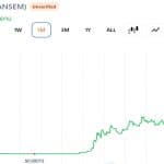 Trader’s Portfolio Gains $193M in a Week While Another Investor's Early ANSEM Exit Costs Them $2.38M