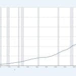 US Money Supply Hits Record $23 Trillion as Critics See a New Fed-Fueled Bubble