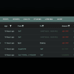 Whale Stakes $32.87M in HYPE as Token Trades 25% Below Its June Peak