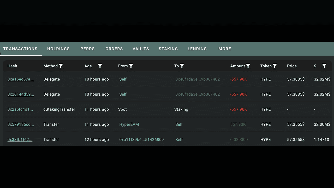 Whale Stakes $32.87M in HYPE as Token Trades 25% Below Its June Peak
