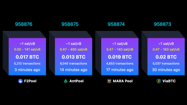 What Happens When a Bitcoin Block Is Full? Every Byte Sparks a Live Fee Auction