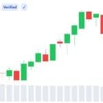 XRP Retail Trading Goes Live on Hong Kong's Licensed OSL Exchange