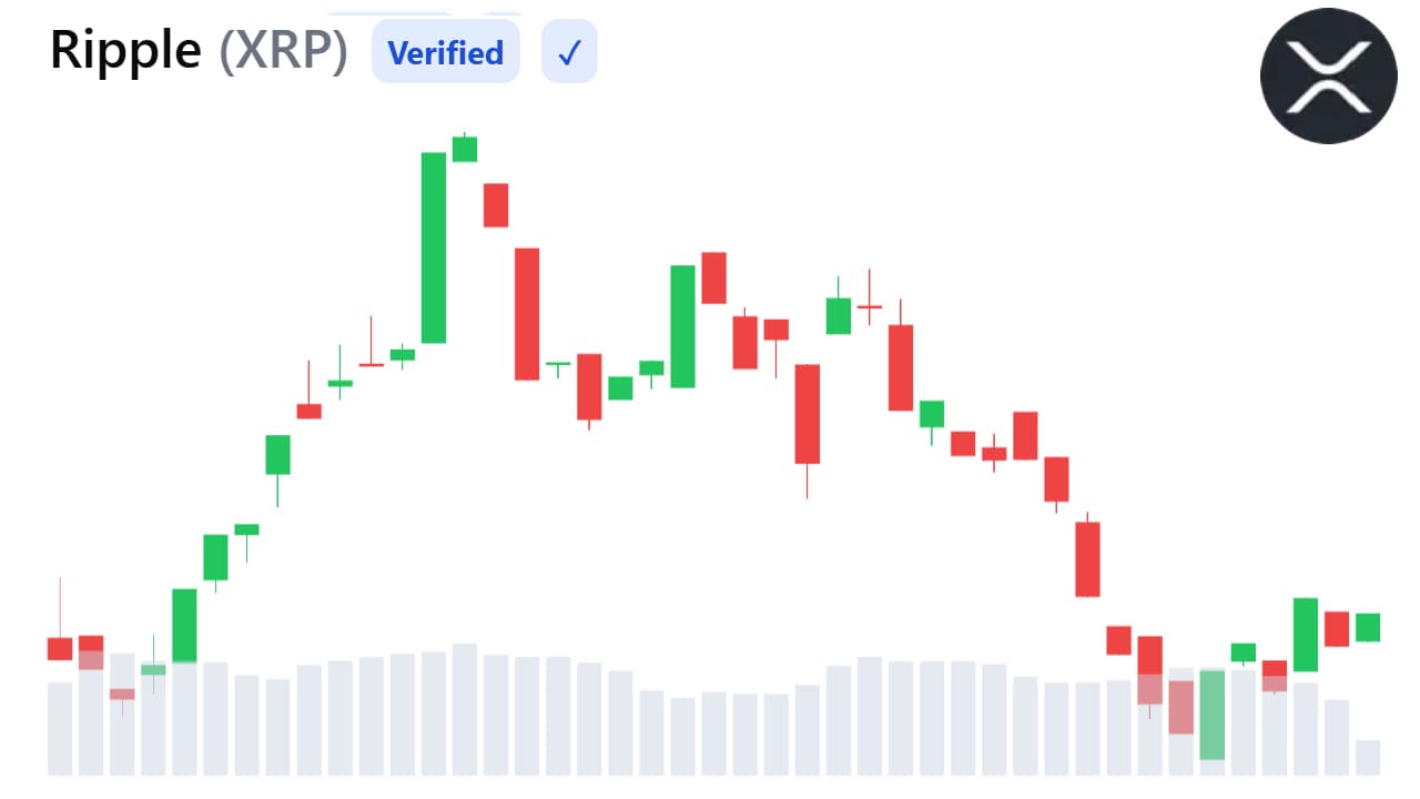 XRP Bearish Trend Deepens as Weak Liquidity and Falling Open Interest Signal Caution