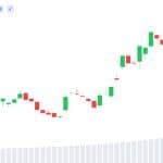 Bitcoin Supply Squeeze Unwinds as 28,000 BTC Return to Exchanges