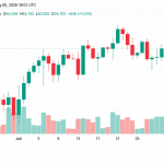 Bitcoin Holds $64K as Polymarket Cuts CLARITY Odds to 15%