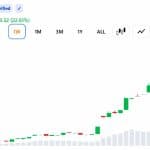 Bitcoin Jumps $10,000 in a Week as Shorts Lose $3 Billion