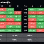 Bitcoin Notches Its Best Q3 Since 2021: Can It Hold?